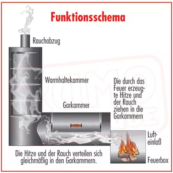 Smoker Grill Rumo Joe's Barbeque Smoker 16'' Chuckwagon – Bild 4