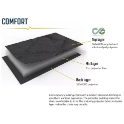 Faltstuhl Outwell Derwent | Schwarz 18 Faltstuhl Outwell Derwent | Schwarz -Geschäft Für Campingausrüstung comfort materialzusammensetzung outwell derwent faltbarer campingstuhl 1000 8 26489