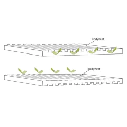 Selbstaufblasende Liegematte Outwell Dreamboat Single 7.5 Cm -Geschäft Für Campingausrüstung liegematte outwell dreamboat single 7 5 cm konstruktion reflektion koerperwaerme 1000 3 26386