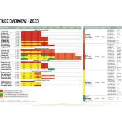 Luftschlauch-Reparatur-Set Outwell Air Repair Tube - Orange B -Geschäft Für Campingausrüstung outwell air repair tube uebersicht 2020 ersatzschlauch fuer aufblasbare zelte luftzelte 1000 2 26827