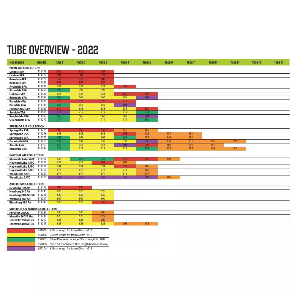 Luftschlauch-Reparatur-Set Outwell Air Repair Tube - Violett 3 Luftschlauch-Reparatur-Set Outwell Air Repair Tube - Violett – Bild 3