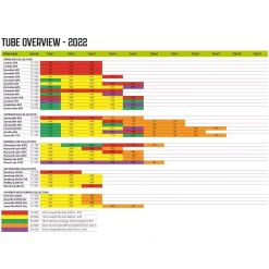 Luftschlauch-Reparatur-Set Outwell Air Repair Tube - Orange B -Geschäft Für Campingausrüstung outwell air repair tube uebersicht 2022 ersatzschlauch fuer aufblasbare zelte 1000 4 26827