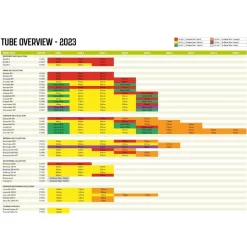 Luftschlauch-Reparatur-Set Outwell Air Repair Tube - Orange B -Geschäft Für Campingausrüstung outwell air repair tube uebersicht 2023 ersatzschlauch fuer aufblasbare zelte 1000 5 26827