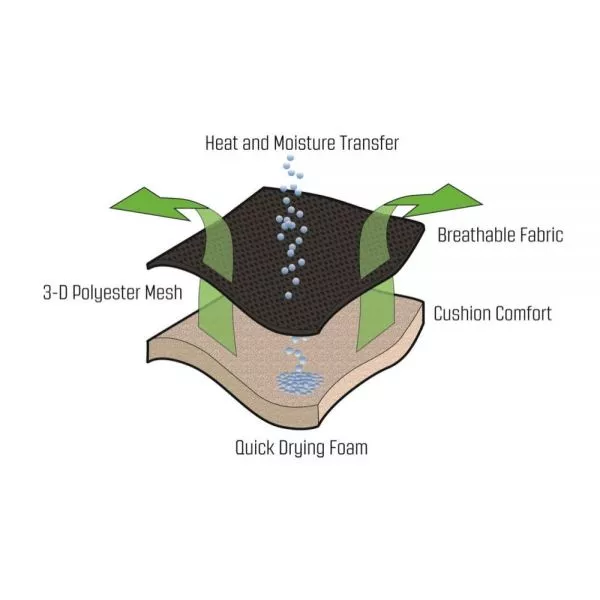 Campingstuhl Outwell Galana | Ausstellungsstück 3 Campingstuhl Outwell Galana | Ausstellungsstück – Bild 3