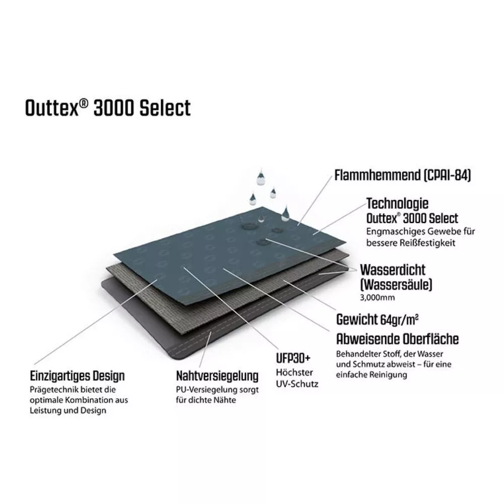 Outwell Fresno Buszelt 10 Outwell Fresno Buszelt – Bild 10