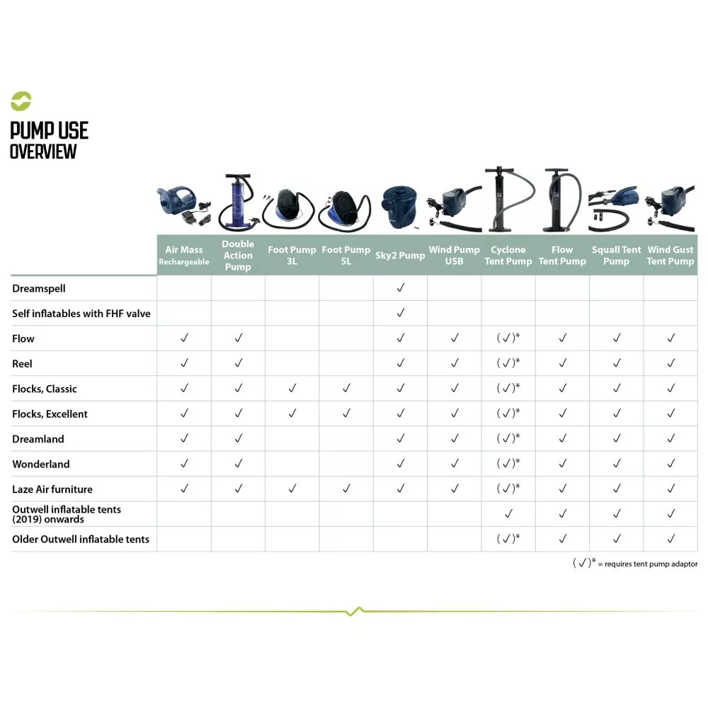 Outwell Flow Zeltpumpe 5 Outwell Flow Zeltpumpe – Bild 5