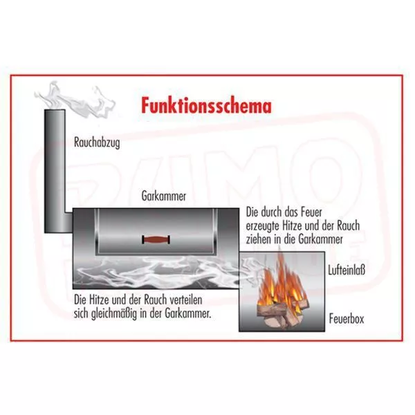 Smoker Grill Rumo Joe's Barbeque Smoker Silver Edition 16'' Tradition 4 Smoker Grill Rumo Joe's Barbeque Smoker Silver Edition 16'' Tradition – Bild 4