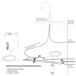 WM Aquatec UV-C LED-Wasserdesinfektions-Set 10 WM Aquatec UV-C LED-Wasserdesinfektions-Set -Geschäft Für Campingausrüstung uv desinfektionseinheit aderkennzeichnung uv c led wm aquatec 1000 4 27782