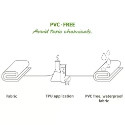 VAUDE Drive Van - Busvorzelt Für Heckklappe Und Seite -Geschäft Für Campingausrüstung vaude drive van pvc free 1000 2 20625