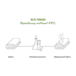 Bauchtasche VAUDE Tecomove II, Marine -Geschäft Für Campingausrüstung vaude tecomove ii guerteltasche eco finish 1000 6 20887