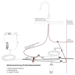WM Aquatec UV-C LED-Wasserdesinfektions-Set 11 WM Aquatec UV-C LED-Wasserdesinfektions-Set -Geschäft Für Campingausrüstung wasser desinfektions set wm aquatec uv c led 1000 5 27782